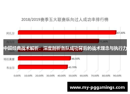 中超经典战术解析：深度剖析各队成功背后的战术理念与执行力