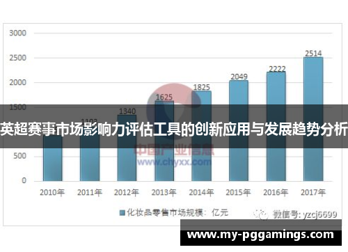 英超赛事市场影响力评估工具的创新应用与发展趋势分析