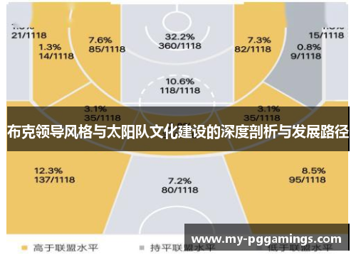 布克领导风格与太阳队文化建设的深度剖析与发展路径