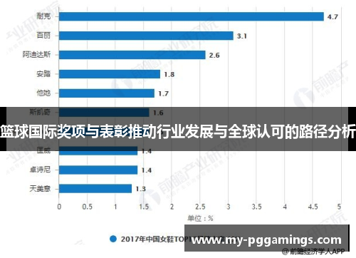 篮球国际奖项与表彰推动行业发展与全球认可的路径分析