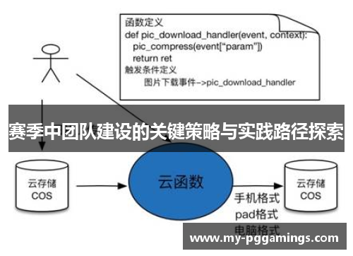 赛季中团队建设的关键策略与实践路径探索