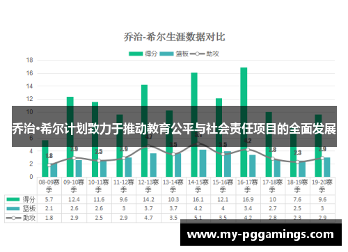 乔治·希尔计划致力于推动教育公平与社会责任项目的全面发展