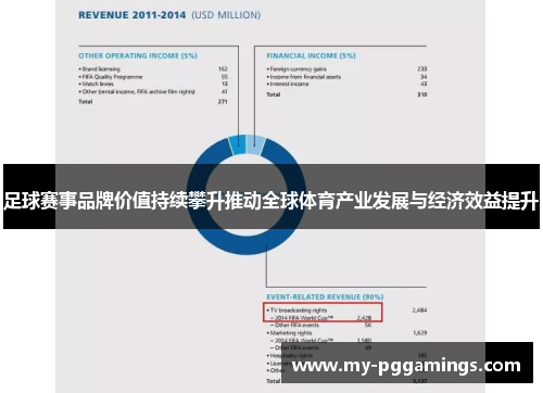 足球赛事品牌价值持续攀升推动全球体育产业发展与经济效益提升