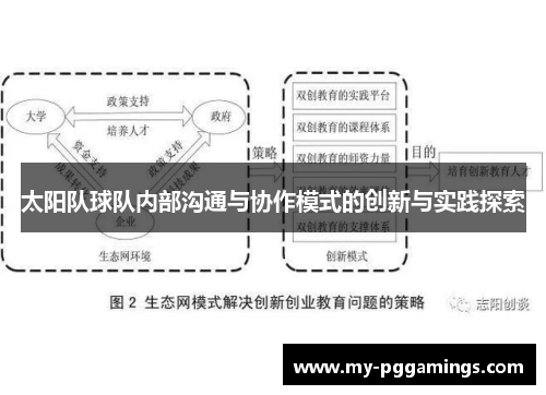 太阳队球队内部沟通与协作模式的创新与实践探索