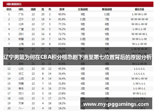 辽宁男篮为何在CBA积分榜急剧下滑至第七位置背后的原因分析