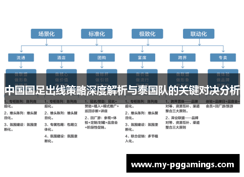 中国国足出线策略深度解析与泰国队的关键对决分析
