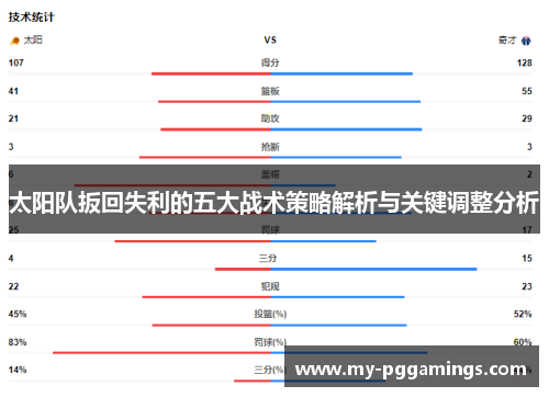 太阳队扳回失利的五大战术策略解析与关键调整分析