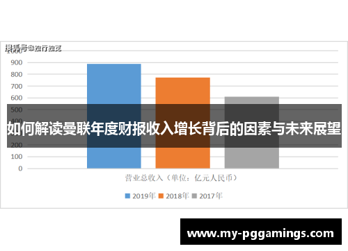 如何解读曼联年度财报收入增长背后的因素与未来展望