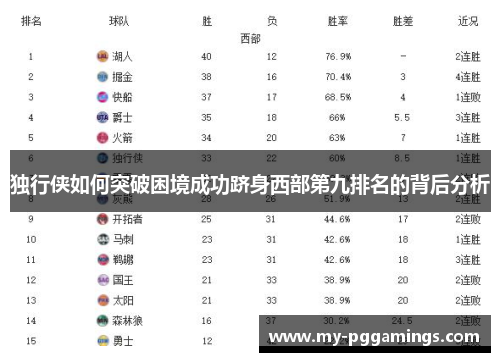 独行侠如何突破困境成功跻身西部第九排名的背后分析