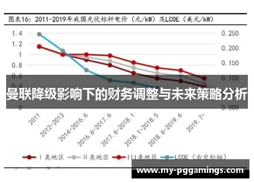 曼联降级影响下的财务调整与未来策略分析