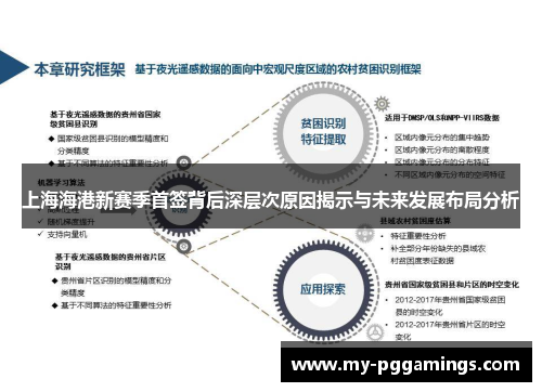 上海海港新赛季首签背后深层次原因揭示与未来发展布局分析