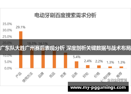 广东队大胜广州赛后表现分析 深度剖析关键数据与战术布局