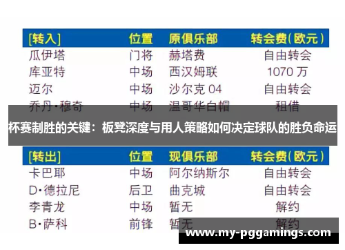 杯赛制胜的关键：板凳深度与用人策略如何决定球队的胜负命运