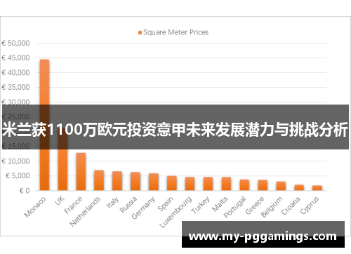 米兰获1100万欧元投资意甲未来发展潜力与挑战分析