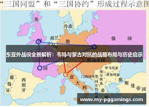 东亚外战役全景解析：韦特与蒙古对抗的战略布局与历史启示