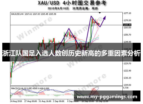 浙江队国足入选人数创历史新高的多重因素分析