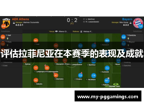评估拉菲尼亚在本赛季的表现及成就