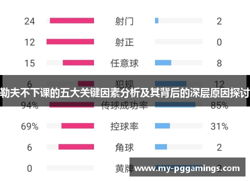 勒夫不下课的五大关键因素分析及其背后的深层原因探讨