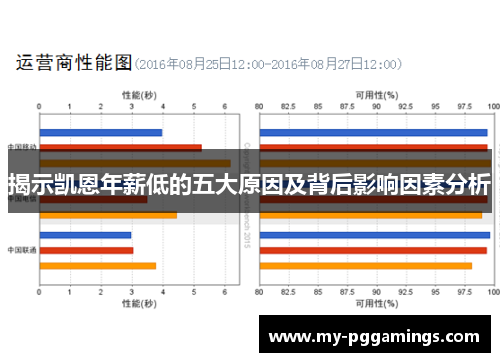 揭示凯恩年薪低的五大原因及背后影响因素分析