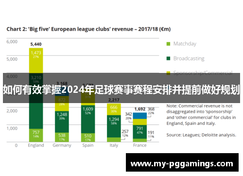 如何有效掌握2024年足球赛事赛程安排并提前做好规划