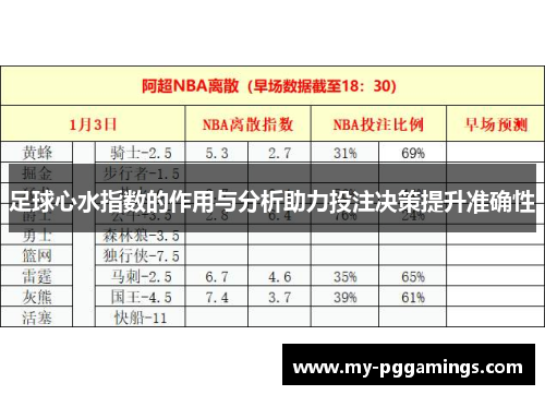 足球心水指数的作用与分析助力投注决策提升准确性 足球心水指数的作用与分析助力投注决策提升准确性