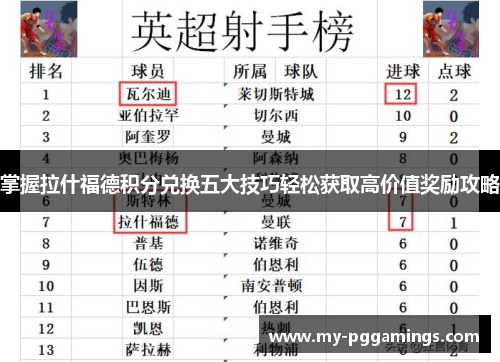掌握拉什福德积分兑换五大技巧轻松获取高价值奖励攻略