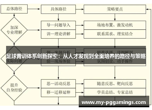 足球青训体系创新探索:从人才发现到全面培养的路径与策略 足球青训体系创新探索:从人才发现到全面培养的路径与策略