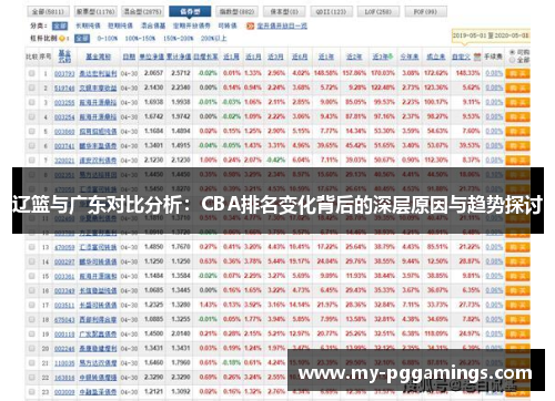 辽篮与广东对比分析：CBA排名变化背后的深层原因与趋势探讨