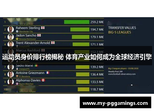 运动员身价排行榜揭秘 体育产业如何成为全球经济引擎