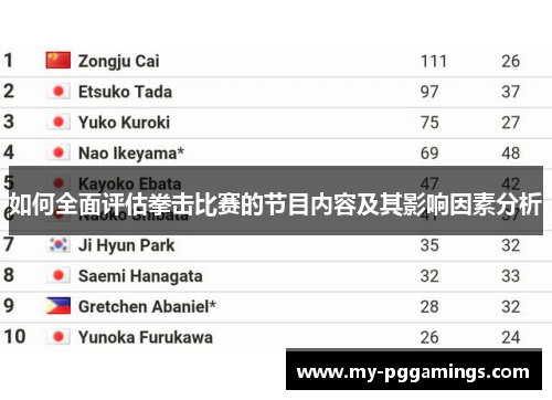 如何全面评估拳击比赛的节目内容及其影响因素分析 如何全面评估拳击比赛的节目内容及其影响因素分析