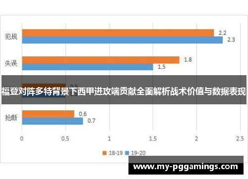 福登对阵多特背景下西甲进攻端贡献全面解析战术价值与数据表现 福登对阵多特背景下西甲进攻端贡献全面解析战术价值与数据表现