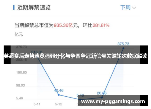 英超赛后走势速览强弱分化与争四争冠新信号关键轮次数据解读 英超赛后走势速览强弱分化与争四争冠新信号关键轮次数据解读