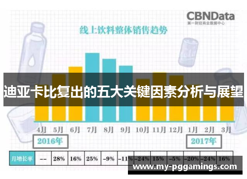 迪亚卡比复出的五大关键因素分析与展望